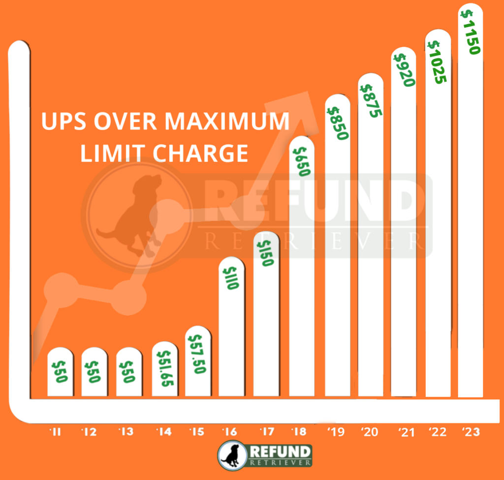 UPS Over Maximum Limits