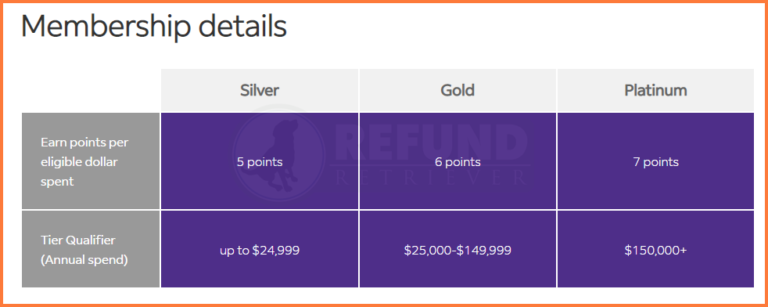 My FedEx Rewards Money Back Guarantee And Fee Stuff my-fedex-rewards-money-back-guarantee-and-fee-stuff