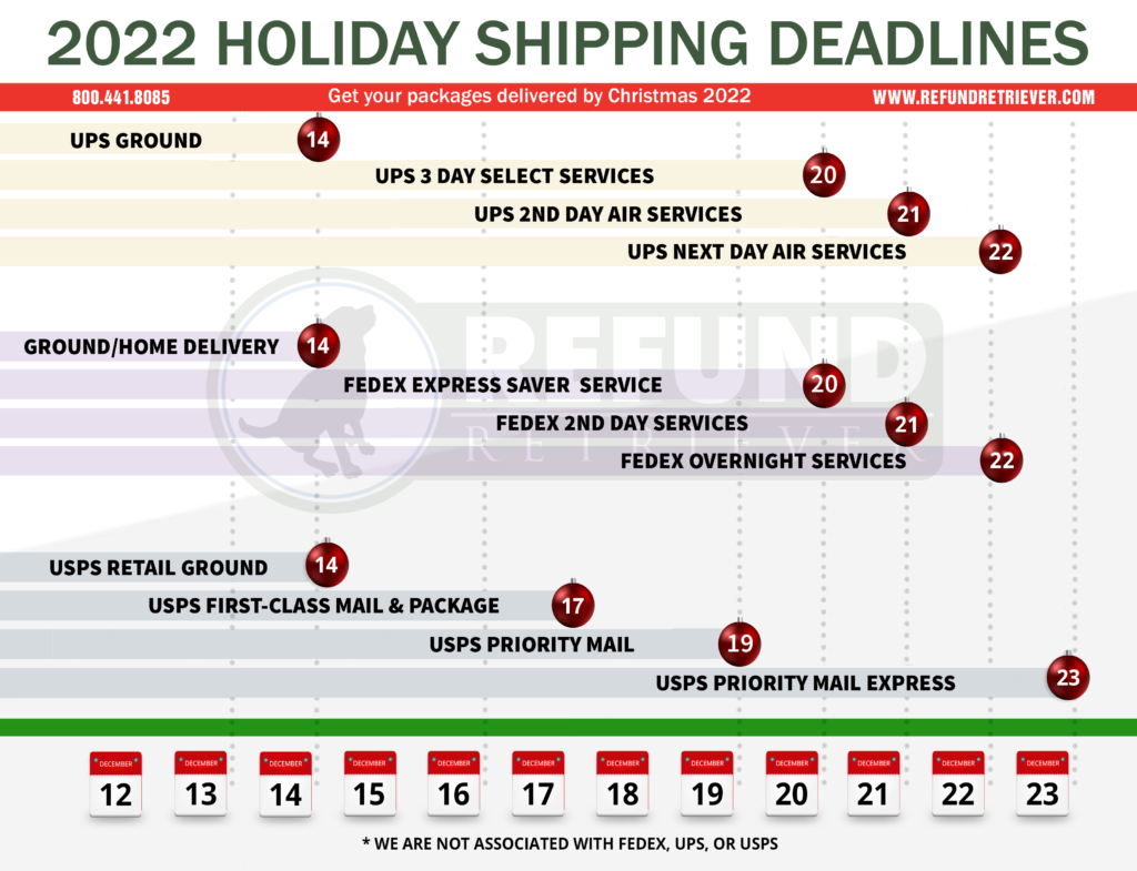 UPS & FedEx Holiday Shipping Deadlines