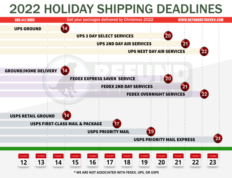 FedEx Holiday Schedule: Deadlines to Know