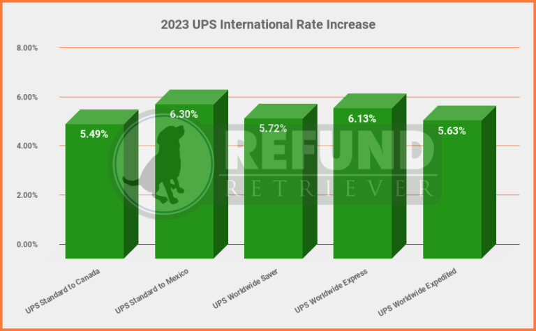 ups-2024-rate-chart