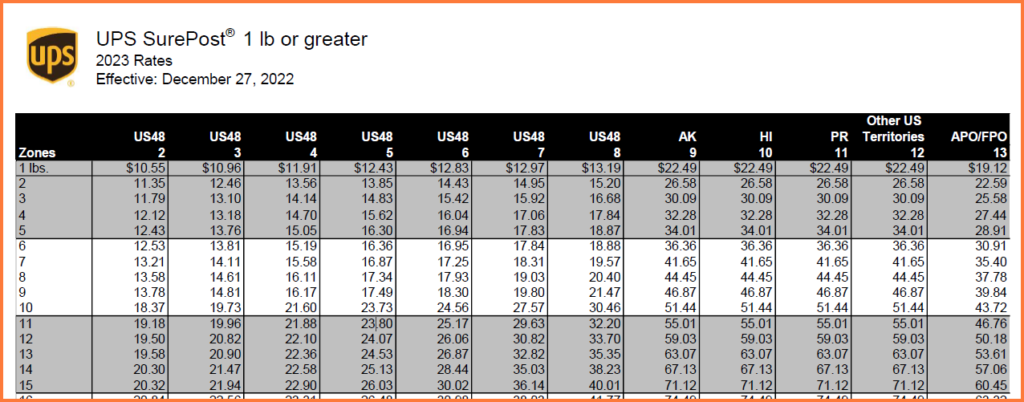 UPS SurePost 1 lb or greater 2023