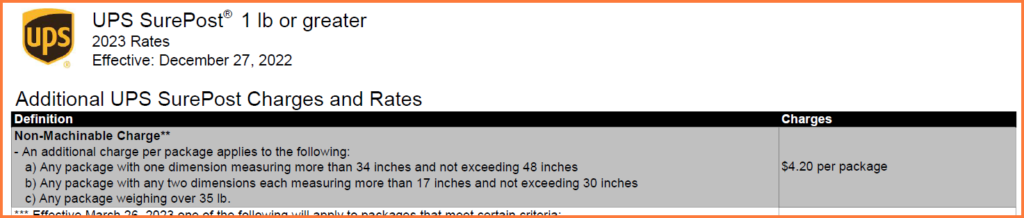 UPS SurePost 2023 Non-Machinable-Charge