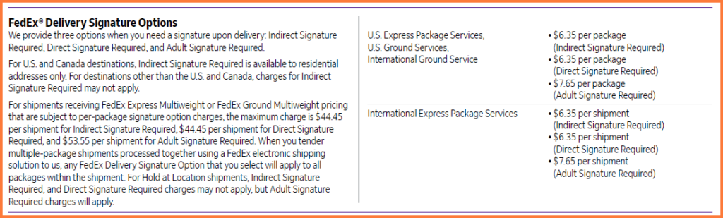 FedEx Declared Value Cost for 2023