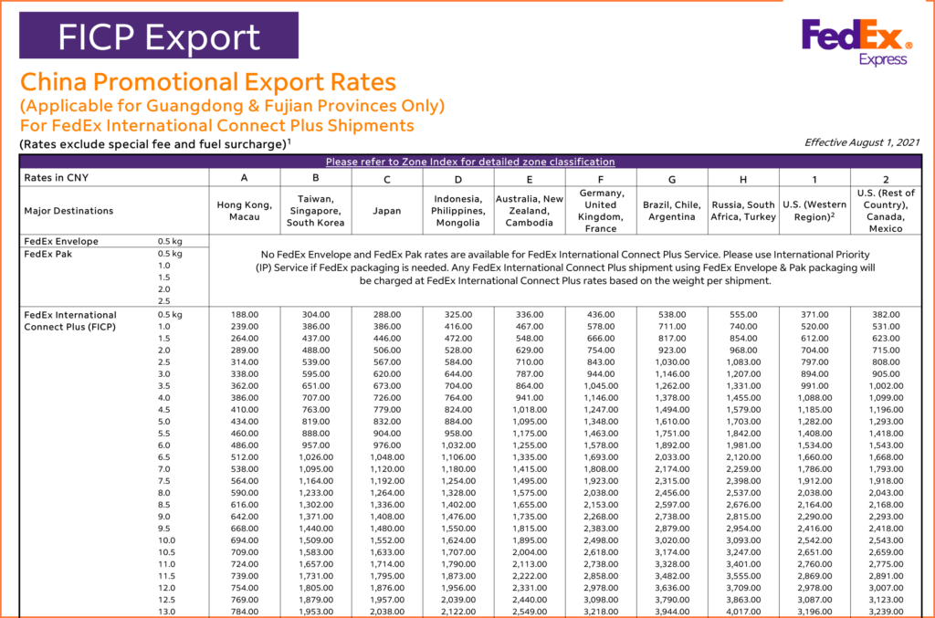 FedEx International Connect Plus