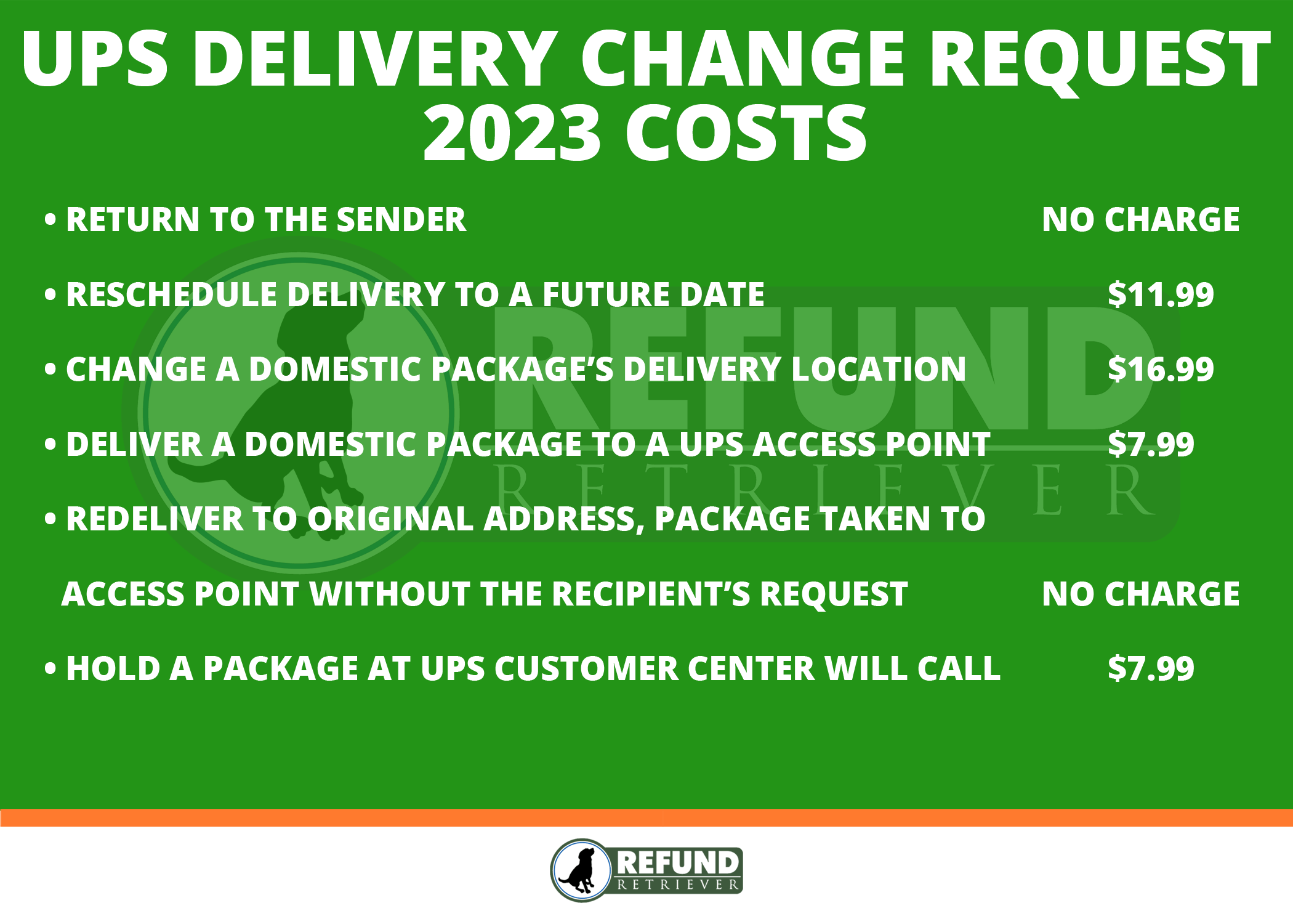 UPS Delivery Change Options Refund Retriever