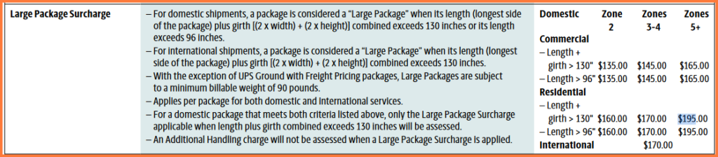 UPS large package surcharge fees 2023