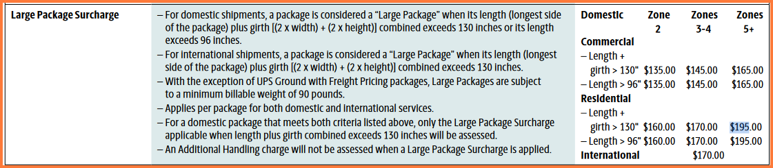 ups-large-package-surcharge-100-or-145-per-package-charge