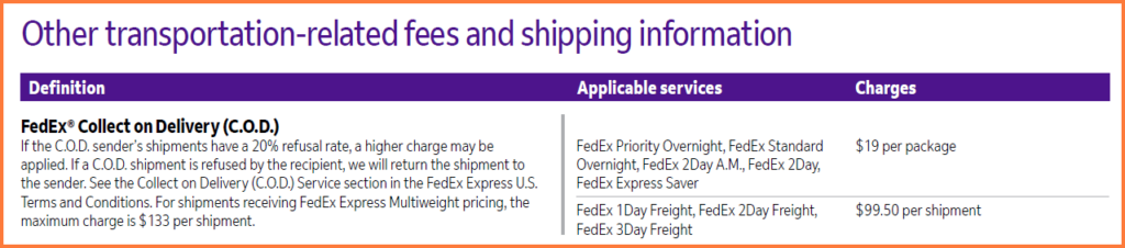 FedEx Collect On Delivery
