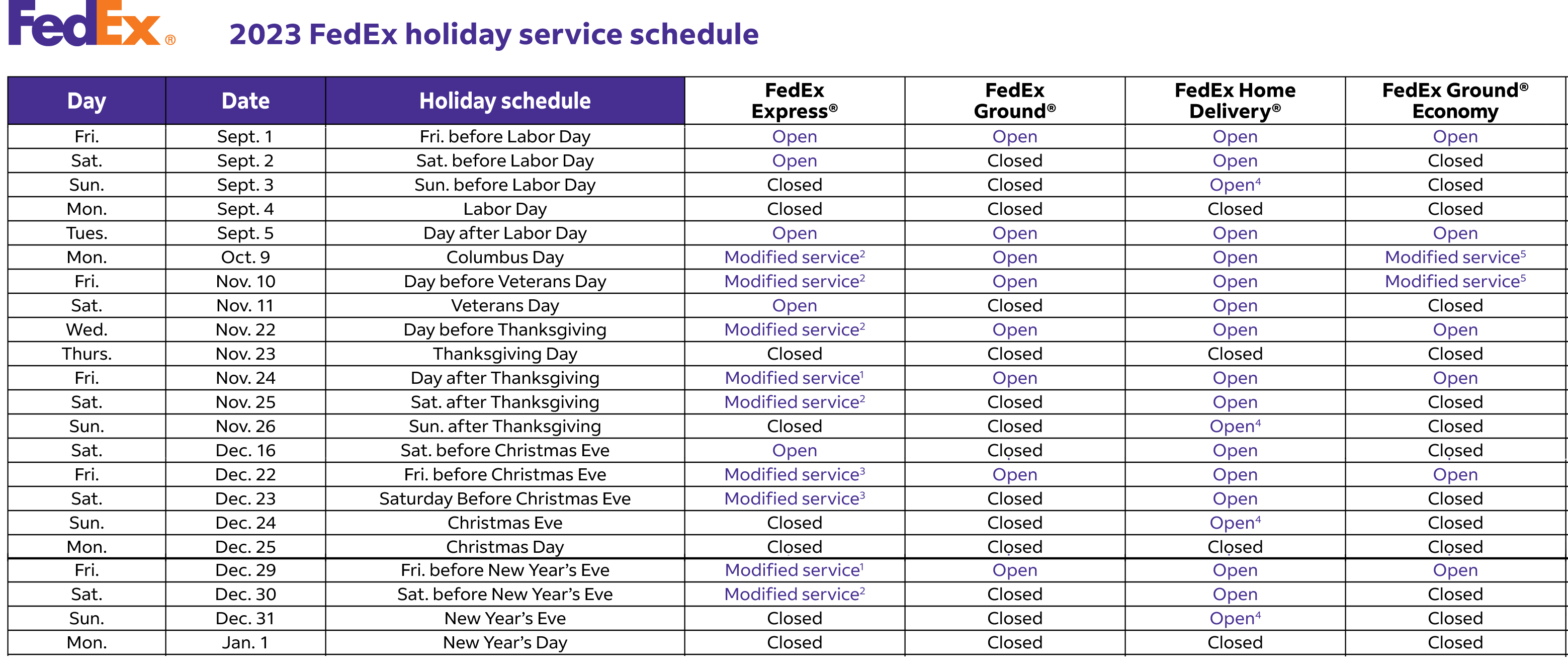 FedEx Holiday Schedule Deadlines to Know