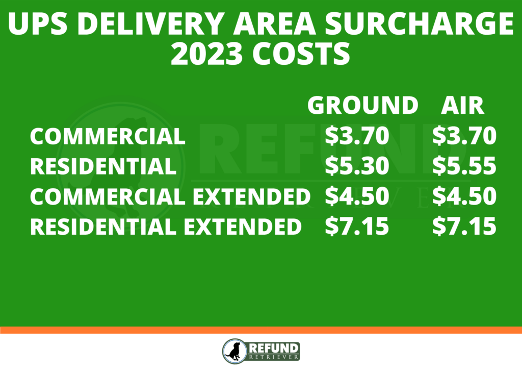 UPS-Delivery-Area-Surcharge-2023 DAS