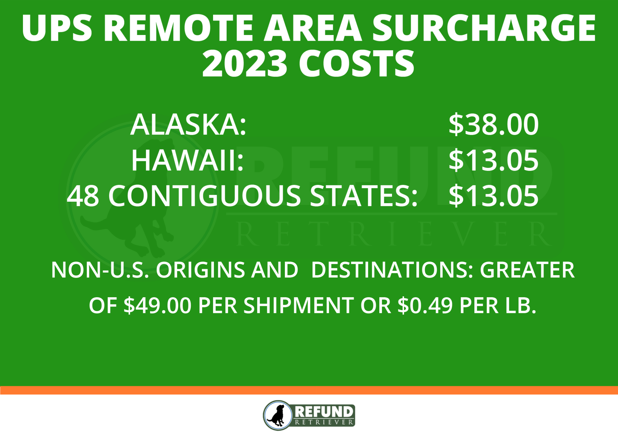 What are the UPS Delivery Area Surcharges (DAS)?