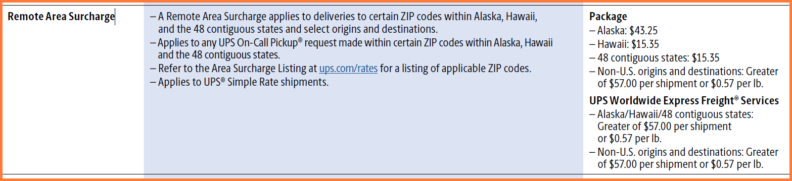 UPS Remote Area Surcharge 2025