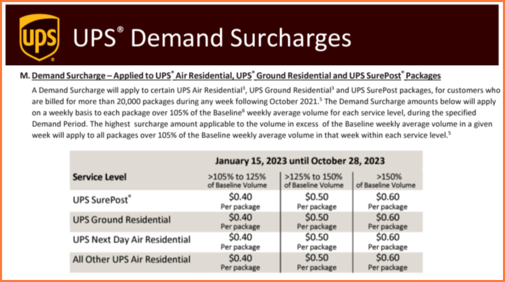 UPS Demand Surcharge