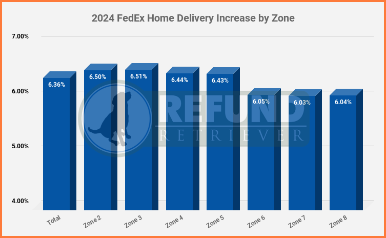 2024-FedEx-Home-Delivery-Increase-Zone