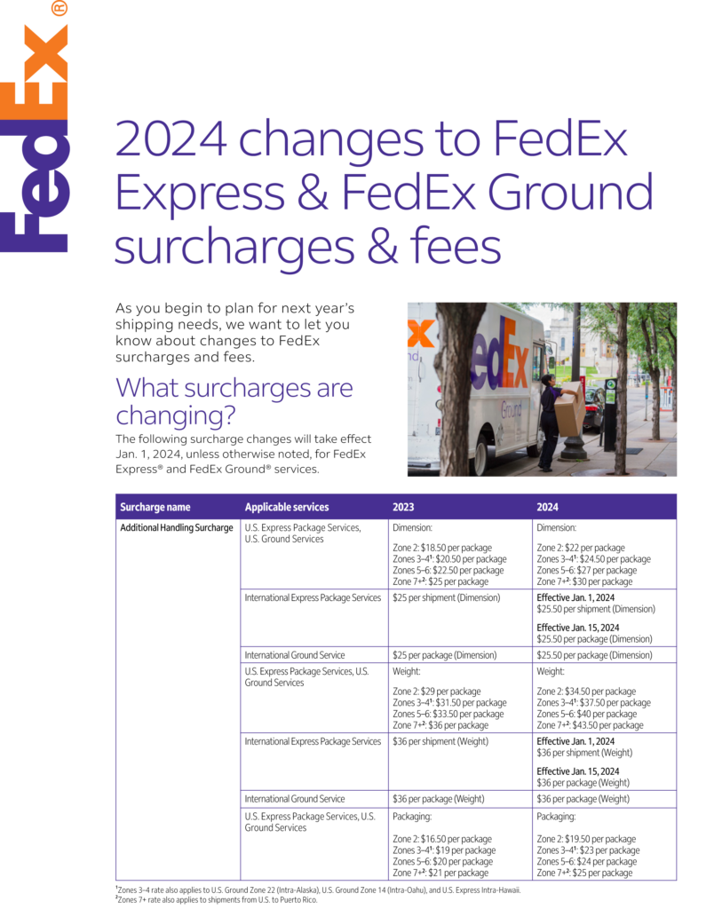2024 FedEx Rate Increase