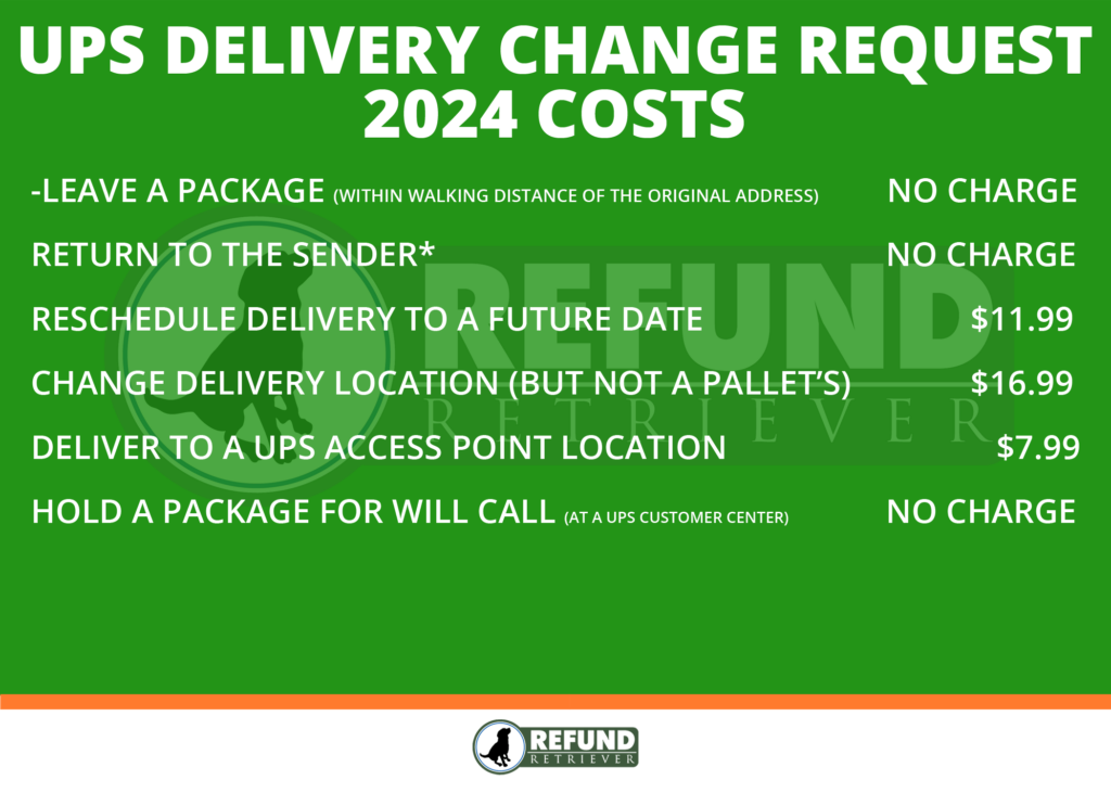 UPS Delivery Change Request 2024