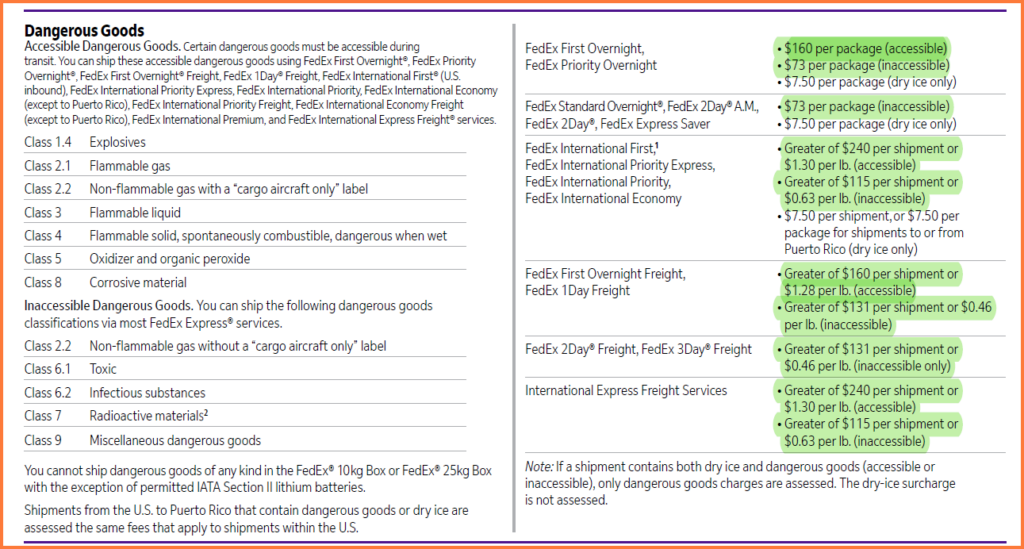 FedEx Dangerous Goods 2024