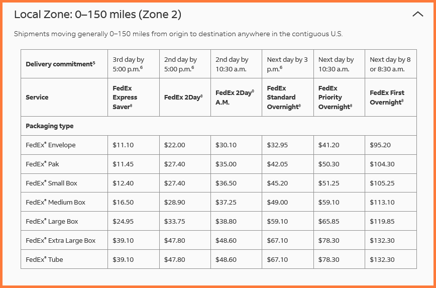 FedEx One Rate