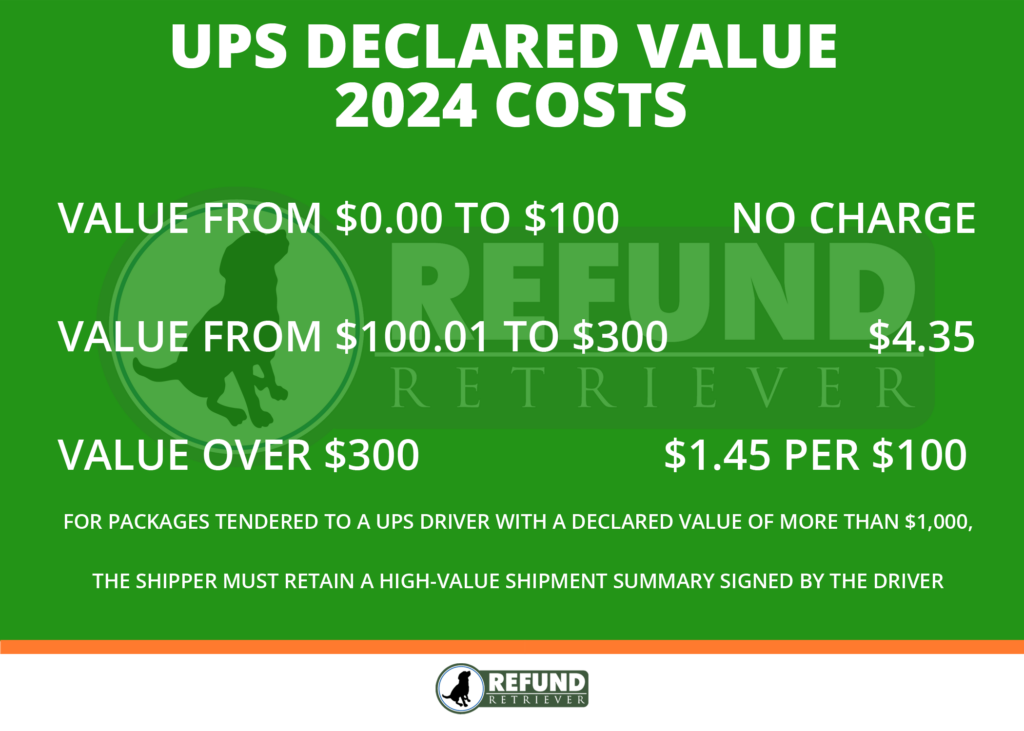 UPS Declared Value 2024