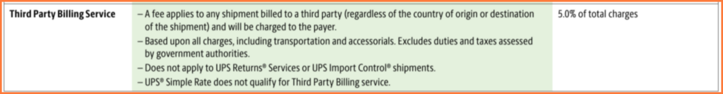 UPS Third-Party Billing 2024