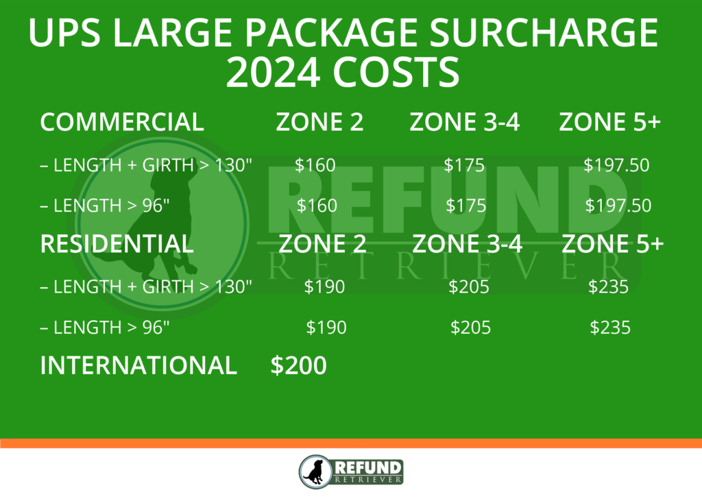 UPS Large Package Surcharge