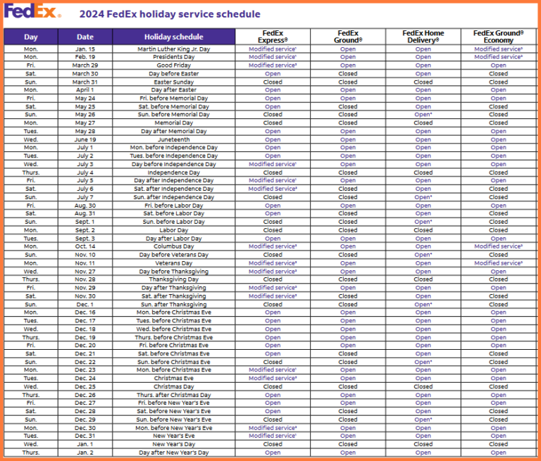 FedEx Holiday Schedule Deadlines to Know