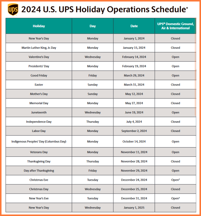 UPS Red Overnight Shipping