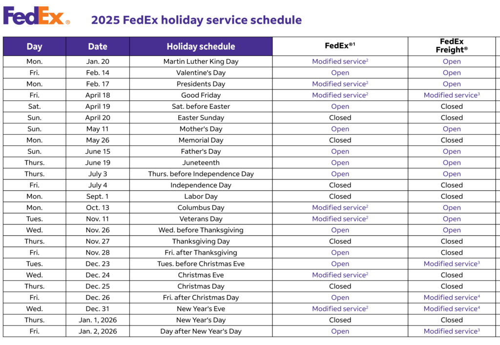 FedEx Holiday Schedule Deadlines to Know