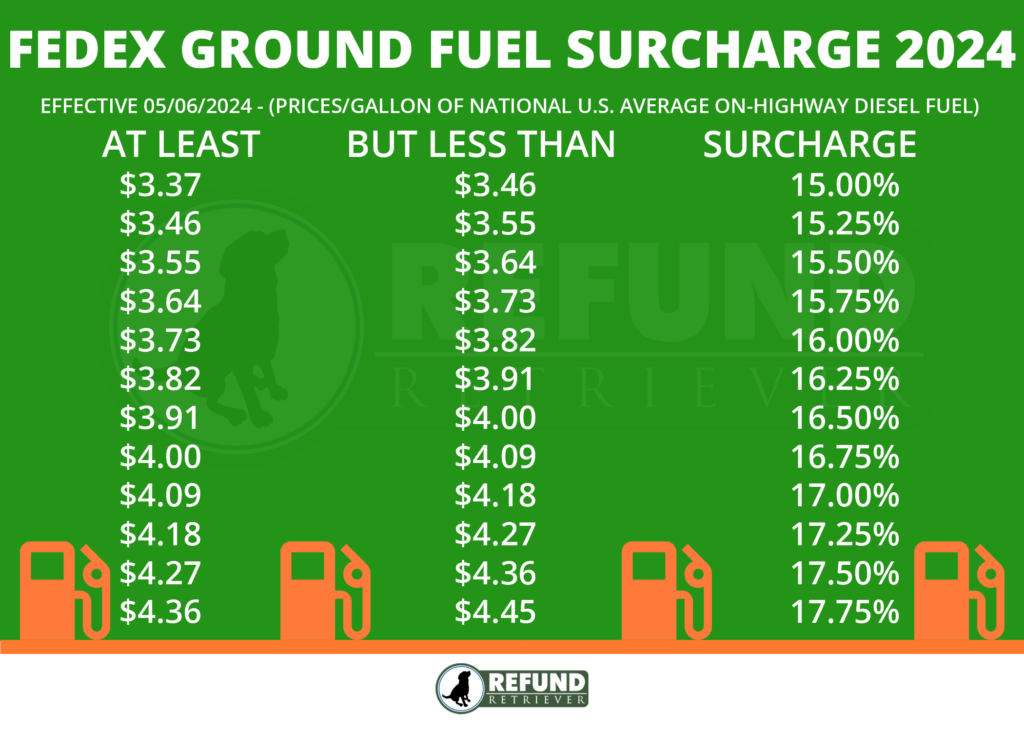 FedEx-Ground-Fuel-Surcharge