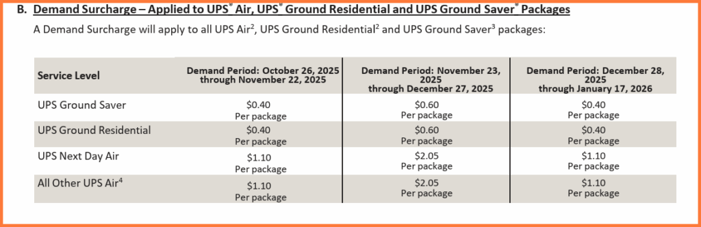 UPS Demand Surcharges 2025-2026