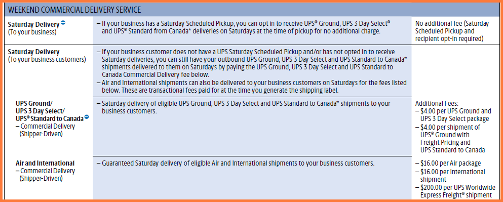 UPS Weekend Commercial Delivery Cost