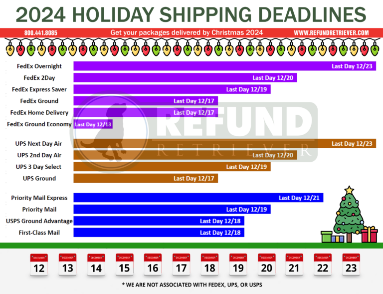 FedEx & UPS Holiday Shipping Deadlines for 2025