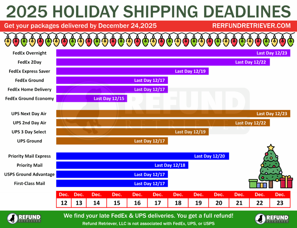 UPS Holiday Shipping Deadlines