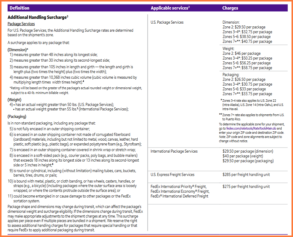 FedEx additional handling charge 2026
