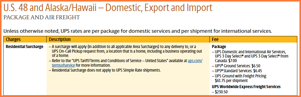 UPS Residential Surcharge 2026