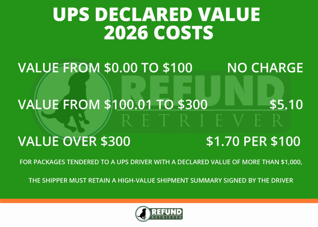 UPS declared value 2026