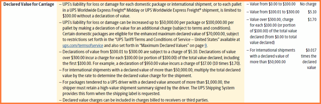 UPS declared value 2026