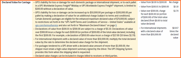 UPS Declared Value: What You Need To Know