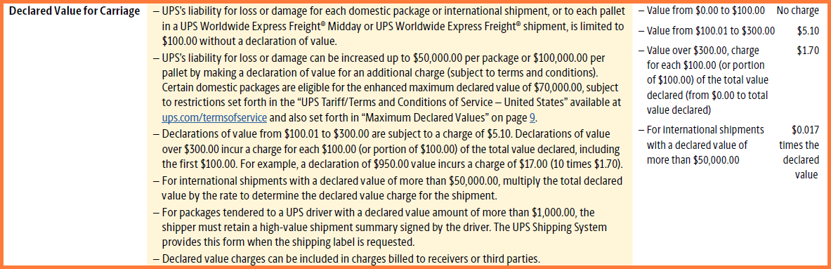 UPS Declared Value: What You Need To Know
