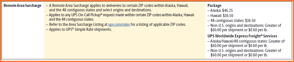 UPS Remote Area Surcharge 2026