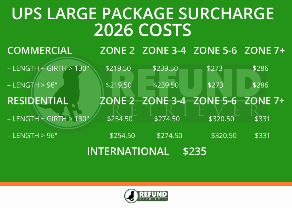 2026 UPS large package surcharge