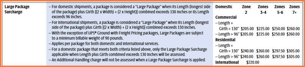 UPS large package surcharge2025
