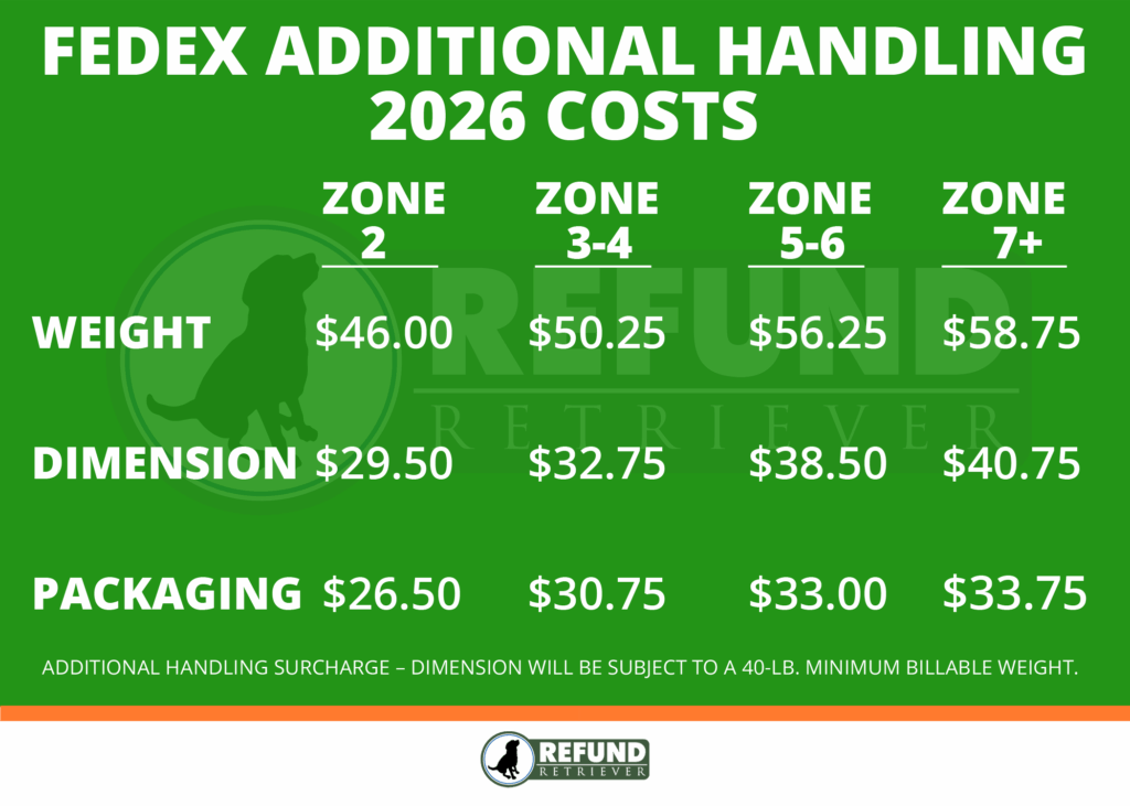 2026 FedEx Additional Handling Fee Cost