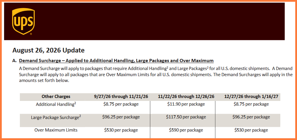 UPS Demand Surcharges