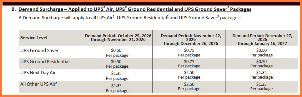 UPS Ground Demand Surcharge 2026 - 2027